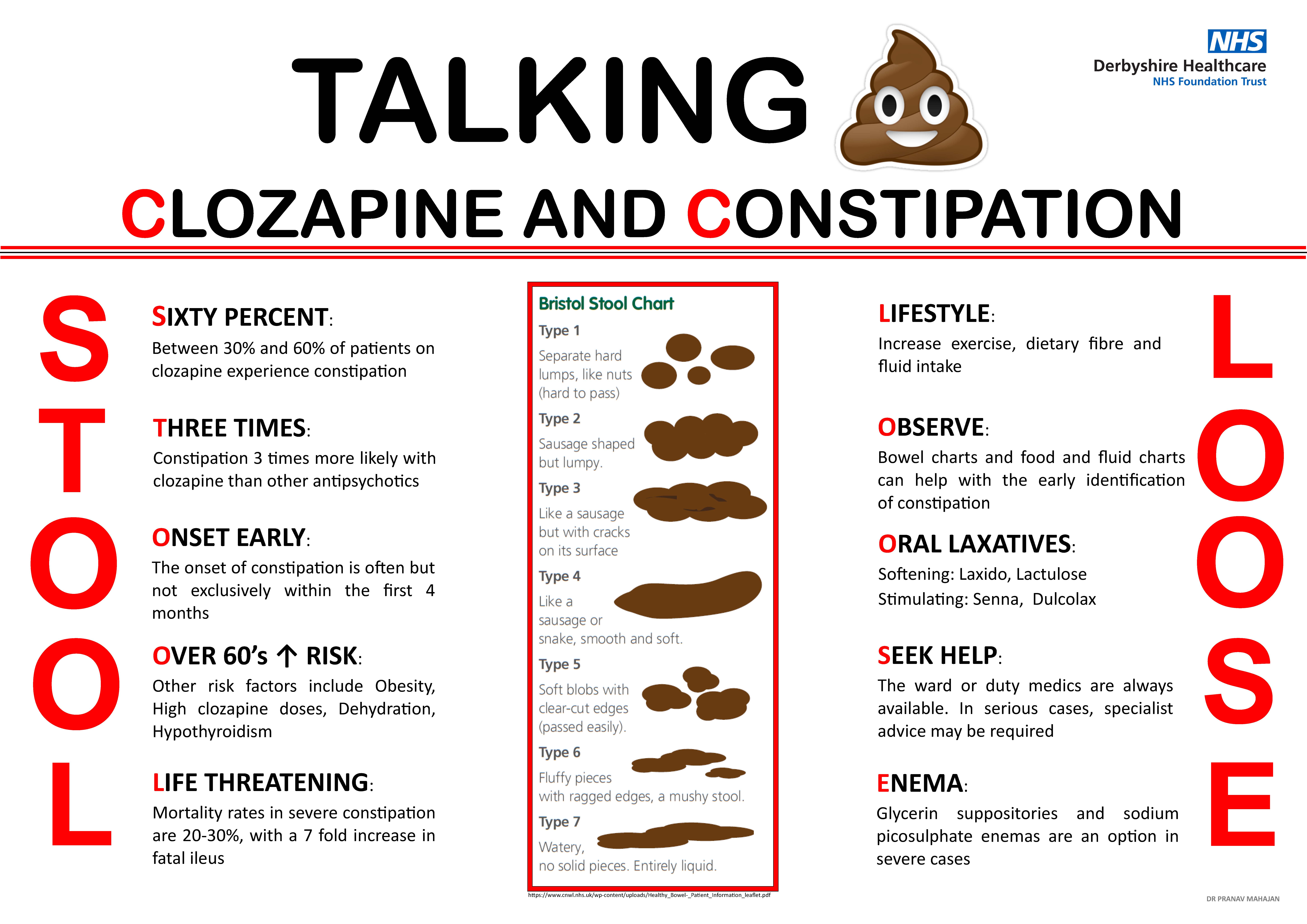 Clozapine - Constipation Poster (2).jpg